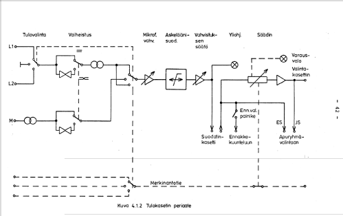 Channel Strip Module 10EA-71; Kajaani (ID = 2036386) Ampl/Mixer