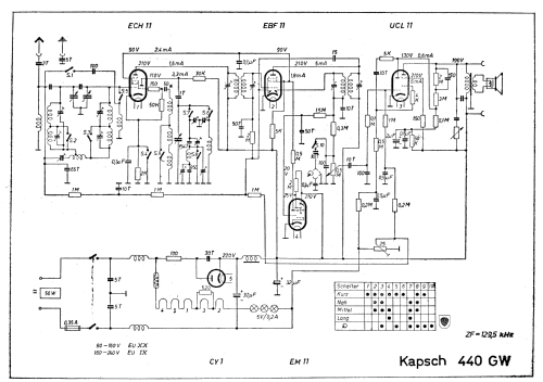 440-GW; Kapsch & Söhne KS, (ID = 600922) Radio