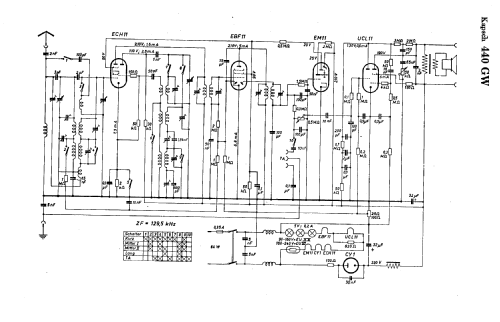 440-GW; Kapsch & Söhne KS, (ID = 9206) Radio