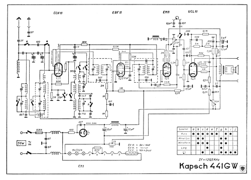 441-GW; Kapsch & Söhne KS, (ID = 601100) Radio