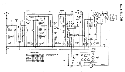 441-GW; Kapsch & Söhne KS, (ID = 9207) Radio