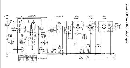 5-Röhren-Batteriesuper ; Kapsch & Söhne KS, (ID = 56236) Radio