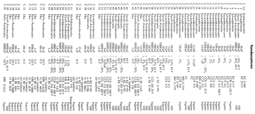 Amicus UKW ; Kapsch & Söhne KS, (ID = 1287978) Radio