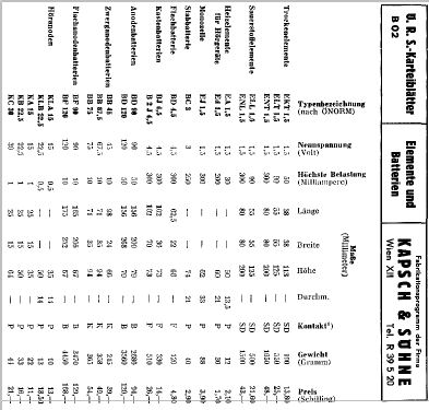 Batterien und Elemente ; Kapsch & Söhne KS, (ID = 198247) Fuente-Al