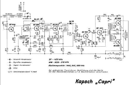 Capri ; Kapsch & Söhne KS, (ID = 41359) Radio