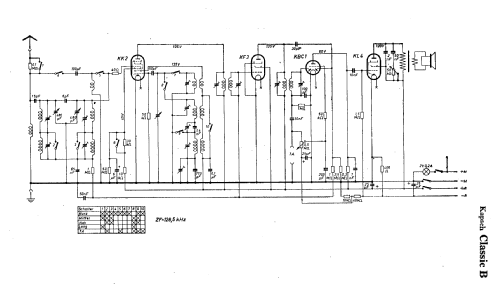 Classic B ; Kapsch & Söhne KS, (ID = 9213) Radio