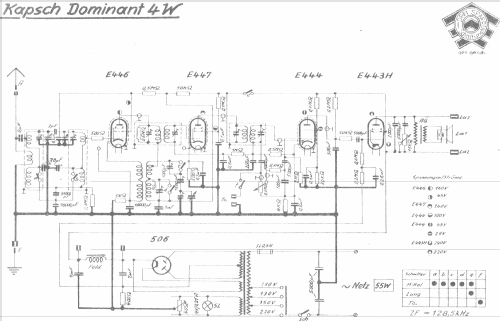 Dominant 4W; Kapsch & Söhne KS, (ID = 1005409) Radio