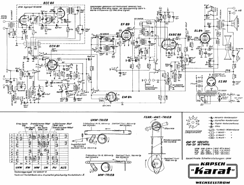 Karat Wechselstrom ; Kapsch & Söhne KS, (ID = 1658225) Radio