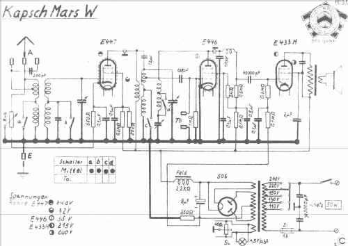 Mars W ; Kapsch & Söhne KS, (ID = 1006338) Radio