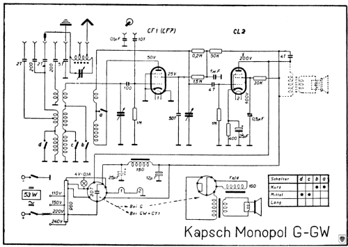 Monopol G ; Kapsch & Söhne KS, (ID = 603753) Radio