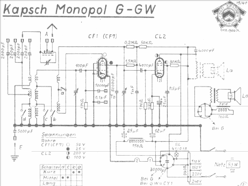 Monopol U ; Kapsch & Söhne KS, (ID = 1006358) Radio