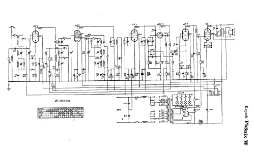 Phönix W ; Kapsch & Söhne KS, (ID = 9278) Radio