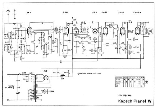 Planet W ; Kapsch & Söhne KS, (ID = 604392) Radio