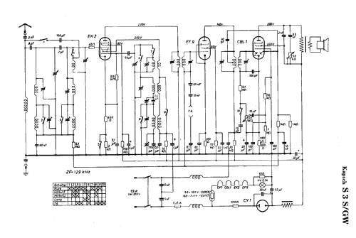 S3S GW; Kapsch & Söhne KS, (ID = 9244) Radio