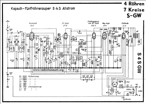 S4S GW; Kapsch & Söhne KS, (ID = 25843) Radio