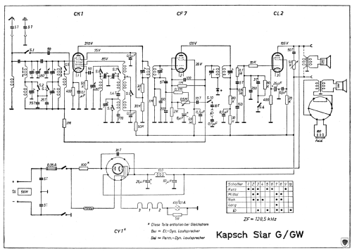 Star U Quer; Kapsch & Söhne KS, (ID = 605582) Radio