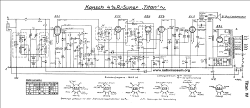 Titan Super 4 1/2R; Kapsch & Söhne KS, (ID = 1647792) Radio