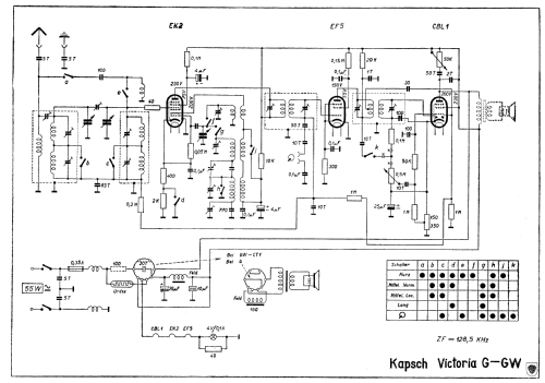 Victoria /Viktoria G ; Kapsch & Söhne KS, (ID = 608242) Radio