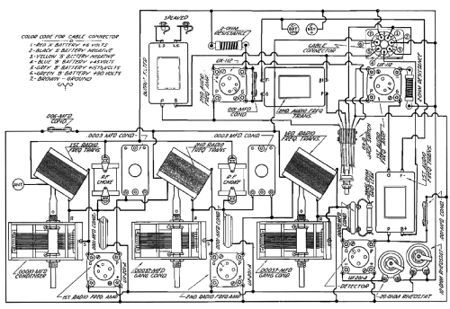 2 Dial Equamatic ; Karas Electric Co.; (ID = 1404937) Radio