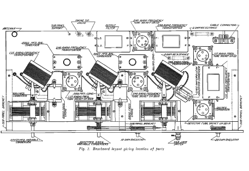 2 Dial Equamatic ; Karas Electric Co.; (ID = 1404939) Radio