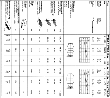 Band 3 TV Antenne Multika 125 AV 12/5-7 BN 211471; Kathrein; Rosenheim (ID = 1728120) Antenna