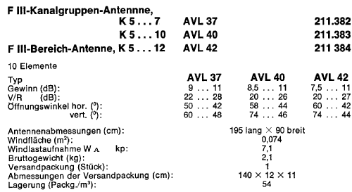 F 3-Kanalgruppen-Antenne AVL 40 BN 211.383; Kathrein; Rosenheim (ID = 1719946) Antenna