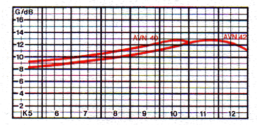 F 3-Kanalgruppen-Antenne AVN 40 BN 211.389; Kathrein; Rosenheim (ID = 1720164) Antenna