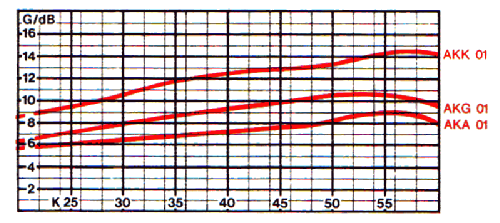 F 3 und F 4/5 Kombinations-Antenne Combina 20 AKG 01 BN 213.107; Kathrein; Rosenheim (ID = 1722009) Antenna