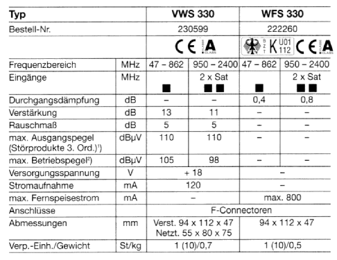 Fernspeiseweiche WFS 330 BN 222260; Kathrein; Rosenheim (ID = 1756196) Altri tipi