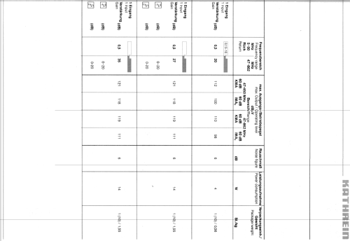 Hausanschluß-Verstärker VOS 61 BN 230050; Kathrein; Rosenheim (ID = 1740888) Ampl. HF