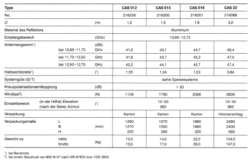 Parabolantenne CAS 012 BN 216206; Kathrein; Rosenheim (ID = 1731408) Antenne