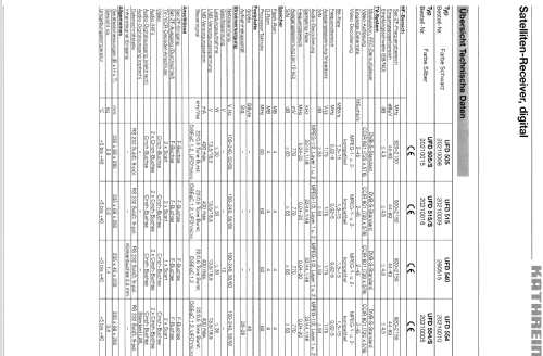 Satelliten-Receiver UFD 505 BN 20210008; Kathrein; Rosenheim (ID = 1761991) DIG/SAT