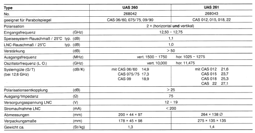 Speisesystem UAS 260 BN 268042; Kathrein; Rosenheim (ID = 1734019) Antenna