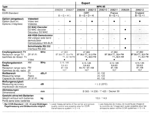 TV/Radio-Meßempfänger MFK 85 BN 208205; Kathrein; Rosenheim (ID = 1730183) Equipment