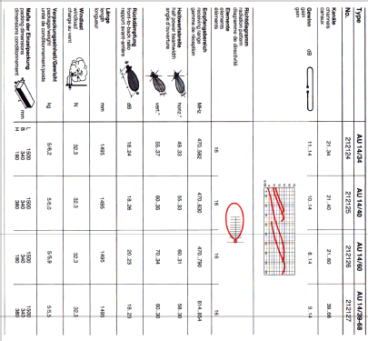 UHF TV Antenne AU 14/34 BN 212124; Kathrein; Rosenheim (ID = 1728743) Antenna