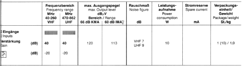 Universal-Compact-Verstärker VCD 03 BN 230058; Kathrein; Rosenheim (ID = 1740103) HF-Verst.
