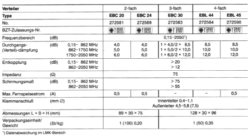 Verteiler EBC 20 BN 272581; Kathrein; Rosenheim (ID = 1735302) Diverses