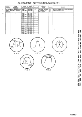 033 Ch= 242; Kaye-Halbert Corp,; (ID = 2937779) Television