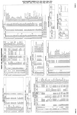 044 Ch= 253; Kaye-Halbert Corp,; (ID = 2959475) Télévision