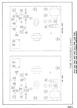 077 Ch= 253; Kaye-Halbert Corp,; (ID = 2959547) Télévision