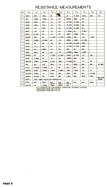 114DX Ch= DX253; Kaye-Halbert Corp,; (ID = 3057813) Television