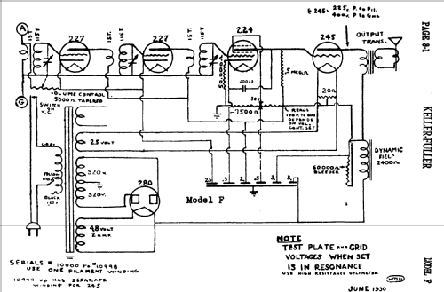 F ; Keller-Fuller Mfg. (ID = 365017) Radio