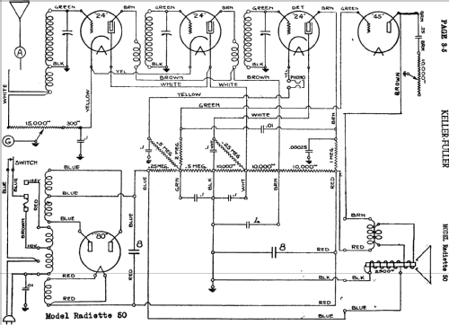 Radiette 50; Keller-Fuller Mfg. (ID = 365600) Radio