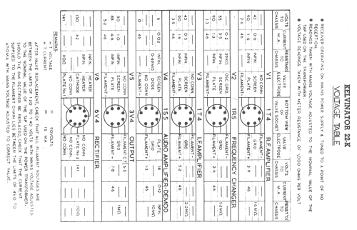 22-K11 Ch= 22-K; Kelvinator; Keswick, (ID = 2638940) Radio