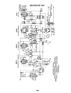 Londoner 32-K4A Ch= 32-K; Kelvinator; Keswick, (ID = 2879963) Radio