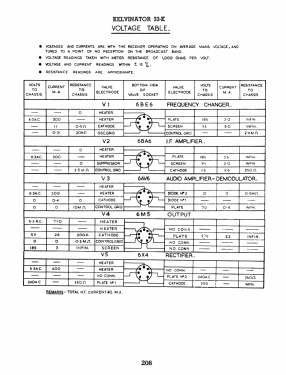 Miami 33-K61 Ch= 33-K; Kelvinator; Keswick, (ID = 2880294) Radio