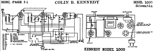 1000; Kennedy Co., Colin B (ID = 1274092) Radio
