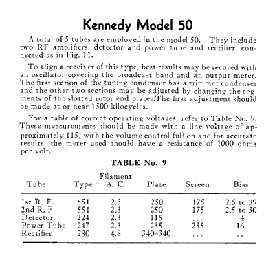 50 ; Kennedy Co., Colin B (ID = 261679) Radio