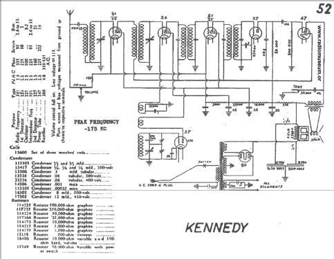 52 ; Kennedy Co., Colin B (ID = 24911) Radio
