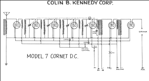 Coronet 7; Kennedy Co., Colin B (ID = 244484) Radio